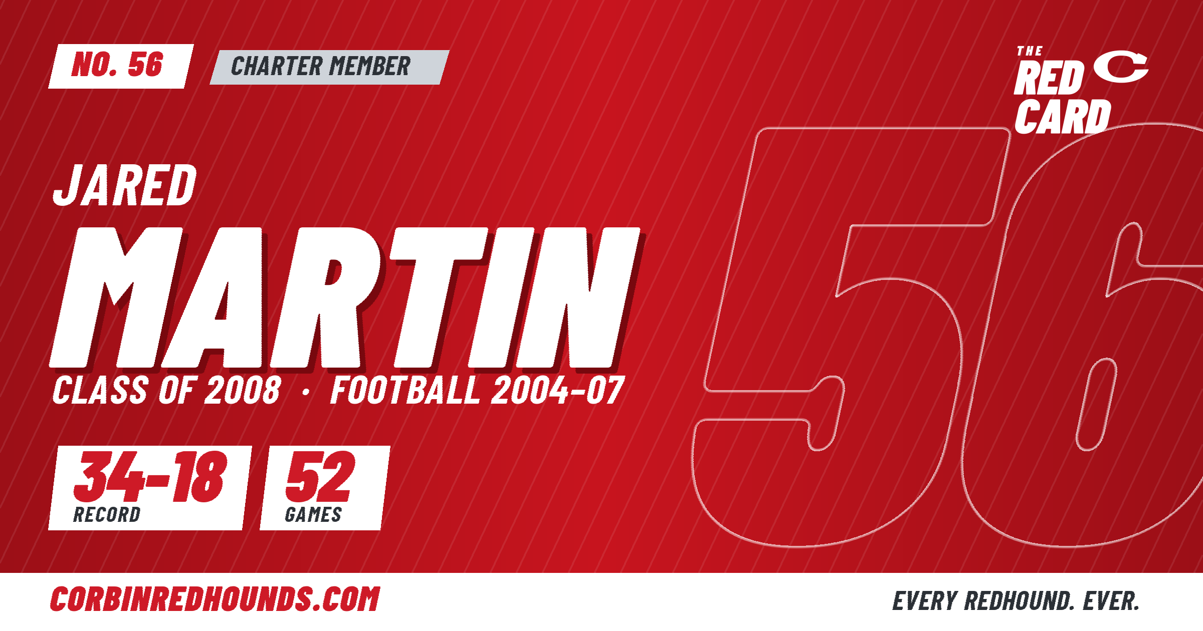 Jared Martin's Red Card